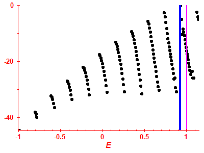 Strength function log